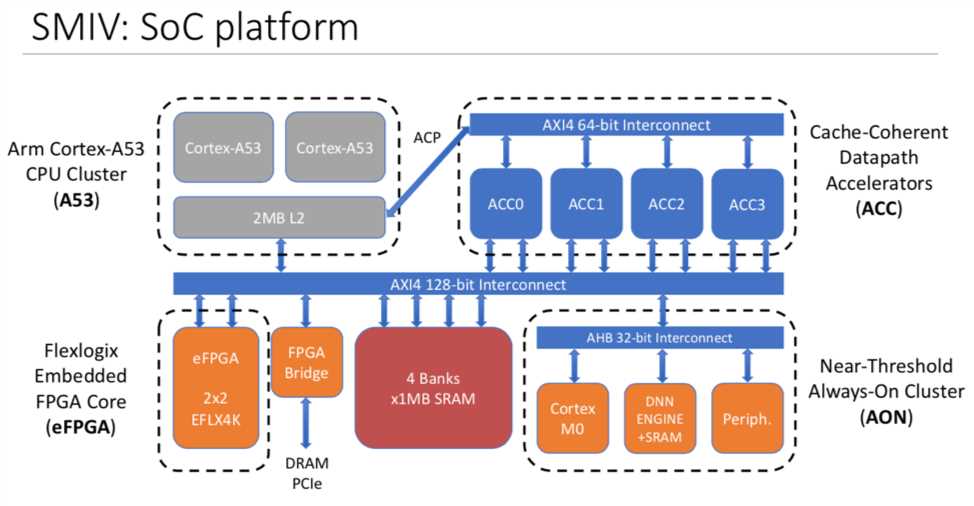 Arm Cortex A53 Datasheet - Specifications, Features, and Performance