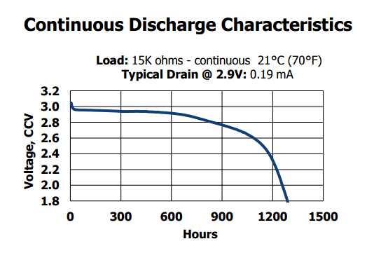 cr2032-battery-datasheet