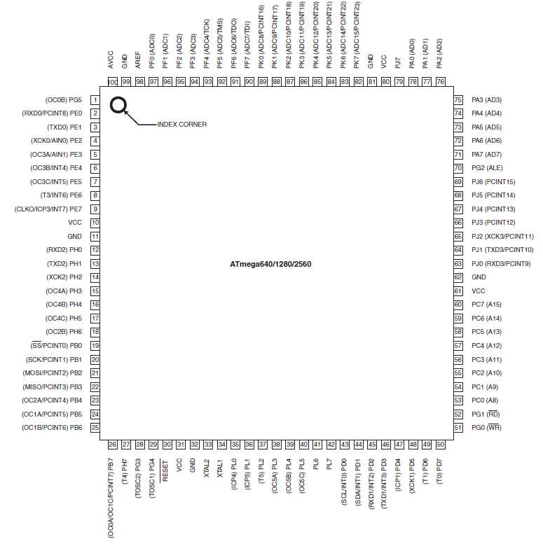 atmega640-datasheet