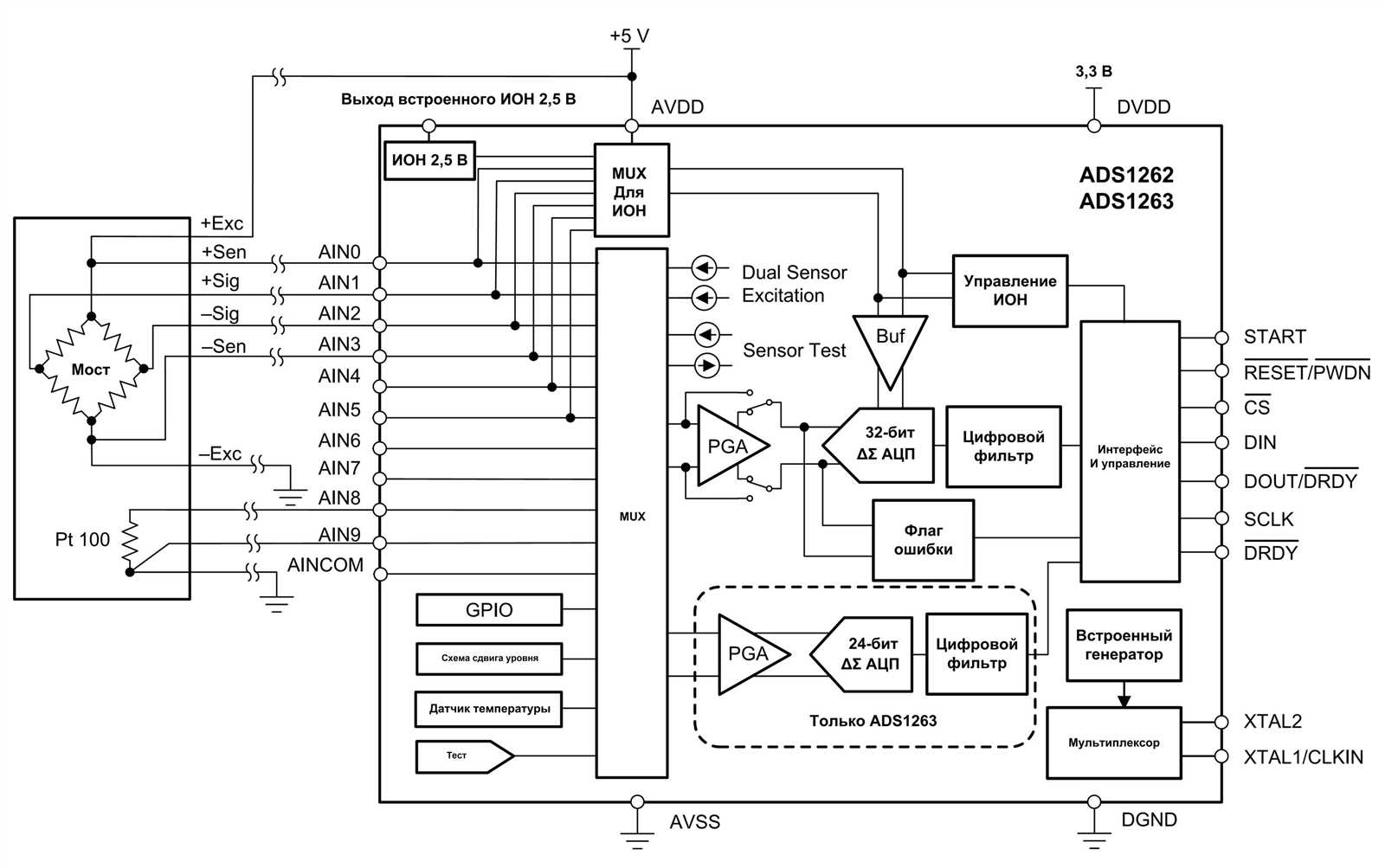 ads1282-datasheet