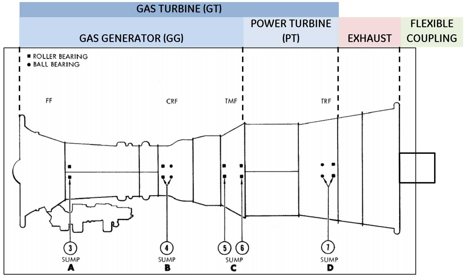 gas-turbine-datasheet