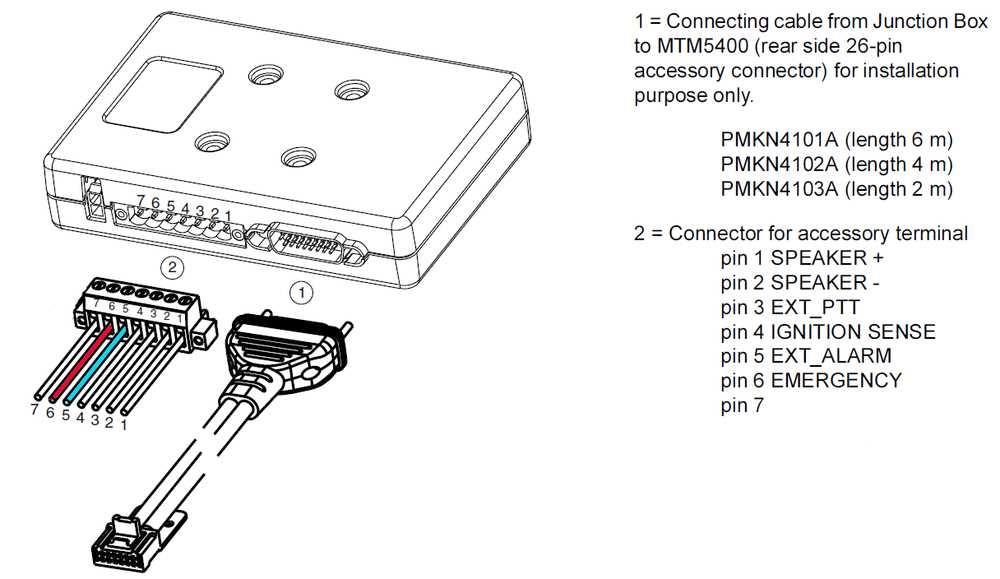 motorola-mtm5400-datasheet