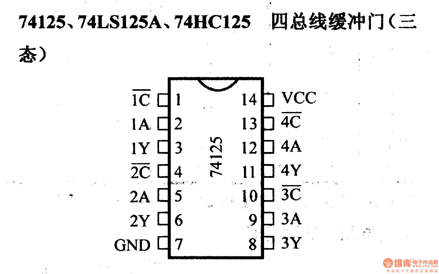 74125-ic-datasheet
