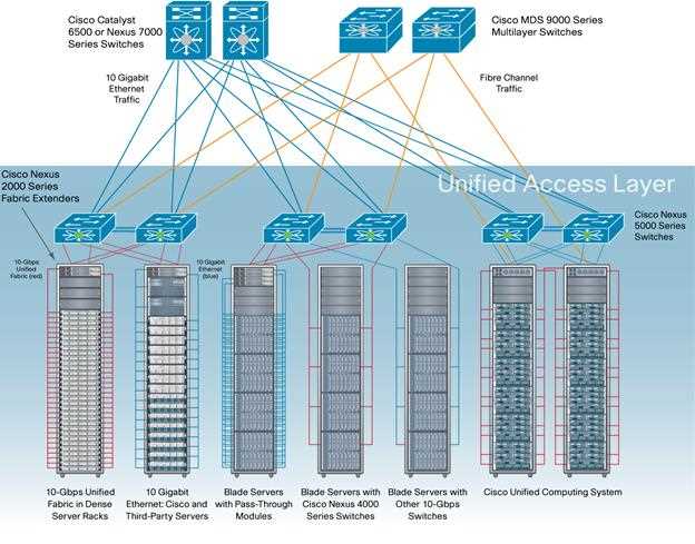 cisco-nexus-3172tq-datasheet