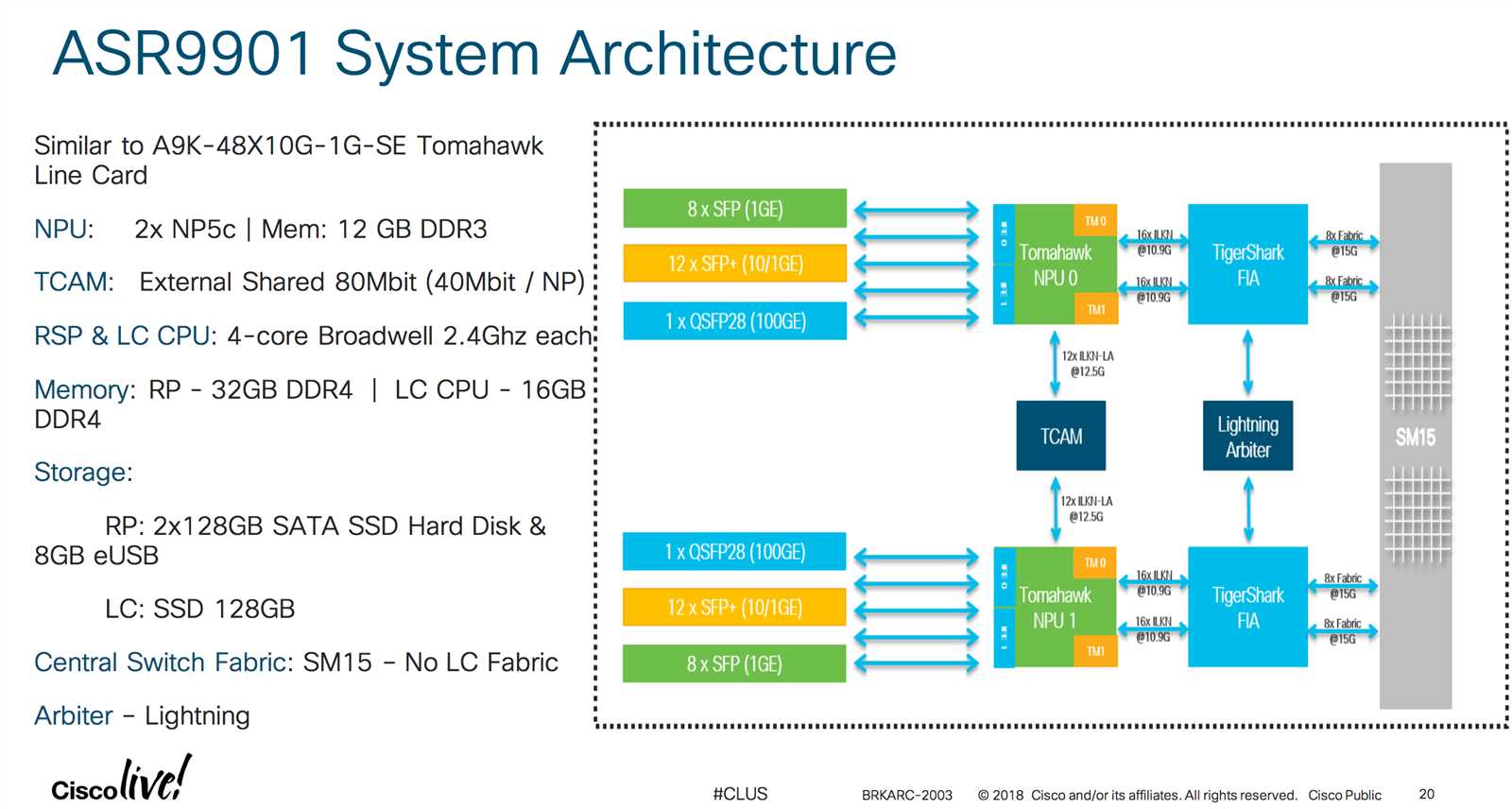 cisco-9901-datasheet