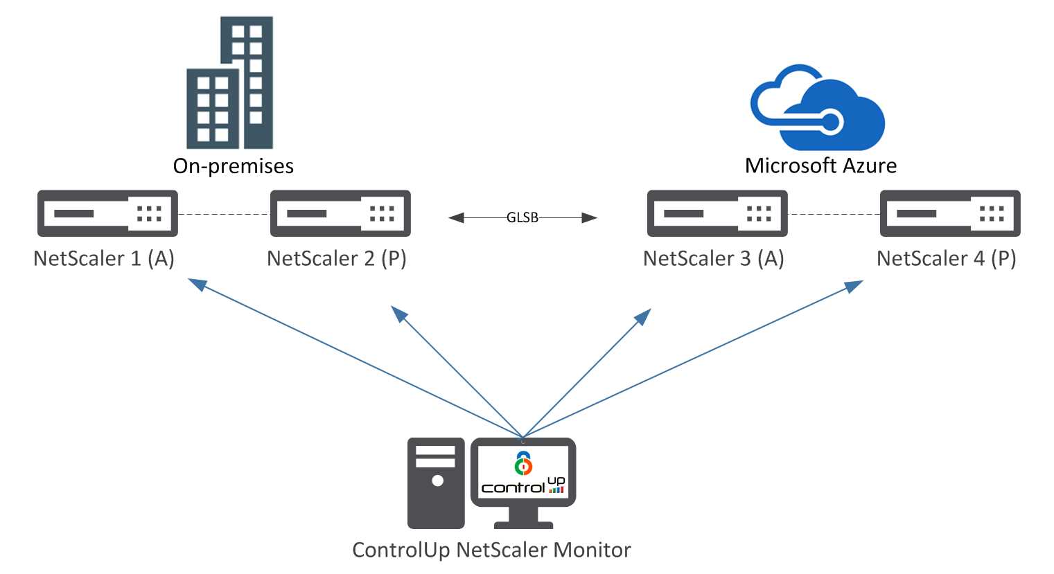 citrix-vpx-200-datasheet