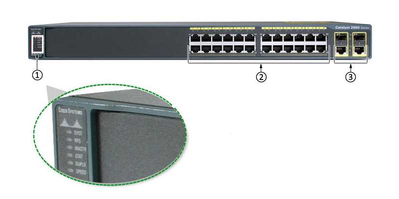 cisco-2960-24-port-datasheet