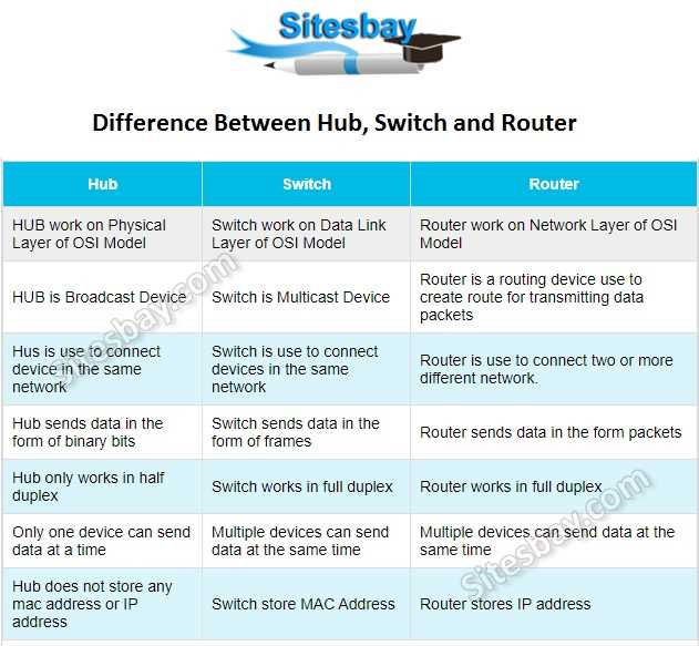 difference-between-datasheet-view-and-design-view