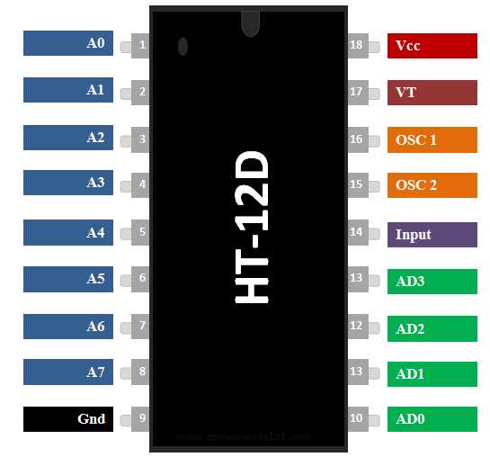 ht12d-datasheet