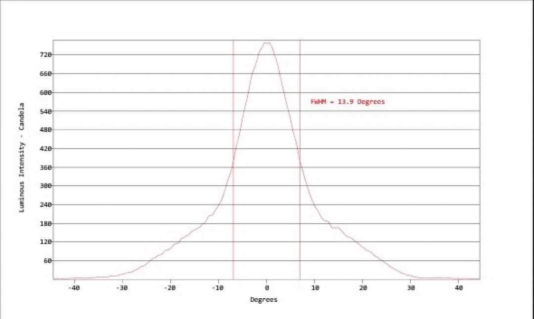 nichia-757-datasheet nichia-757-datasheet