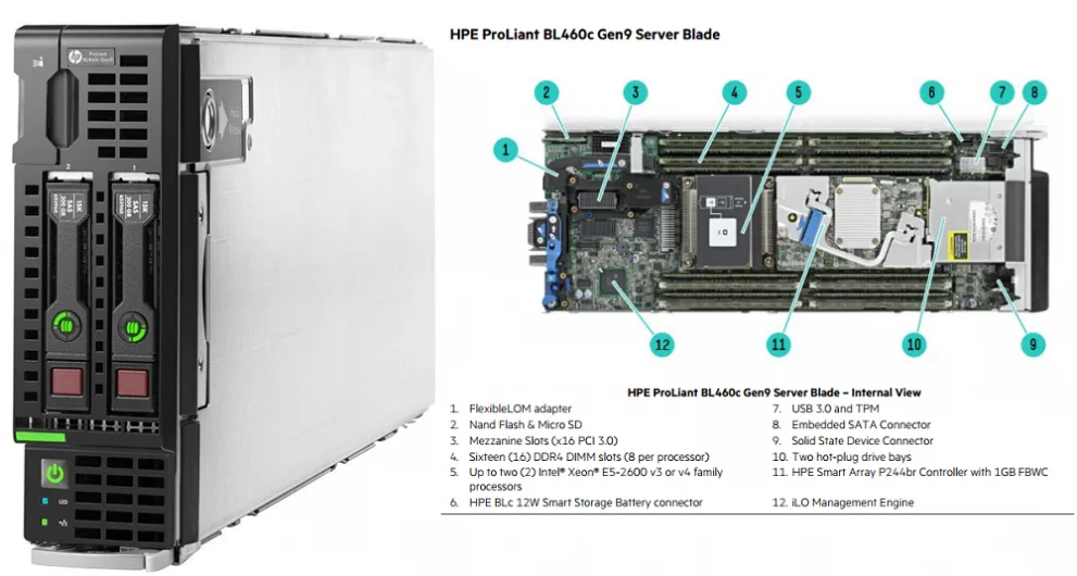 hpe-1960-datasheet