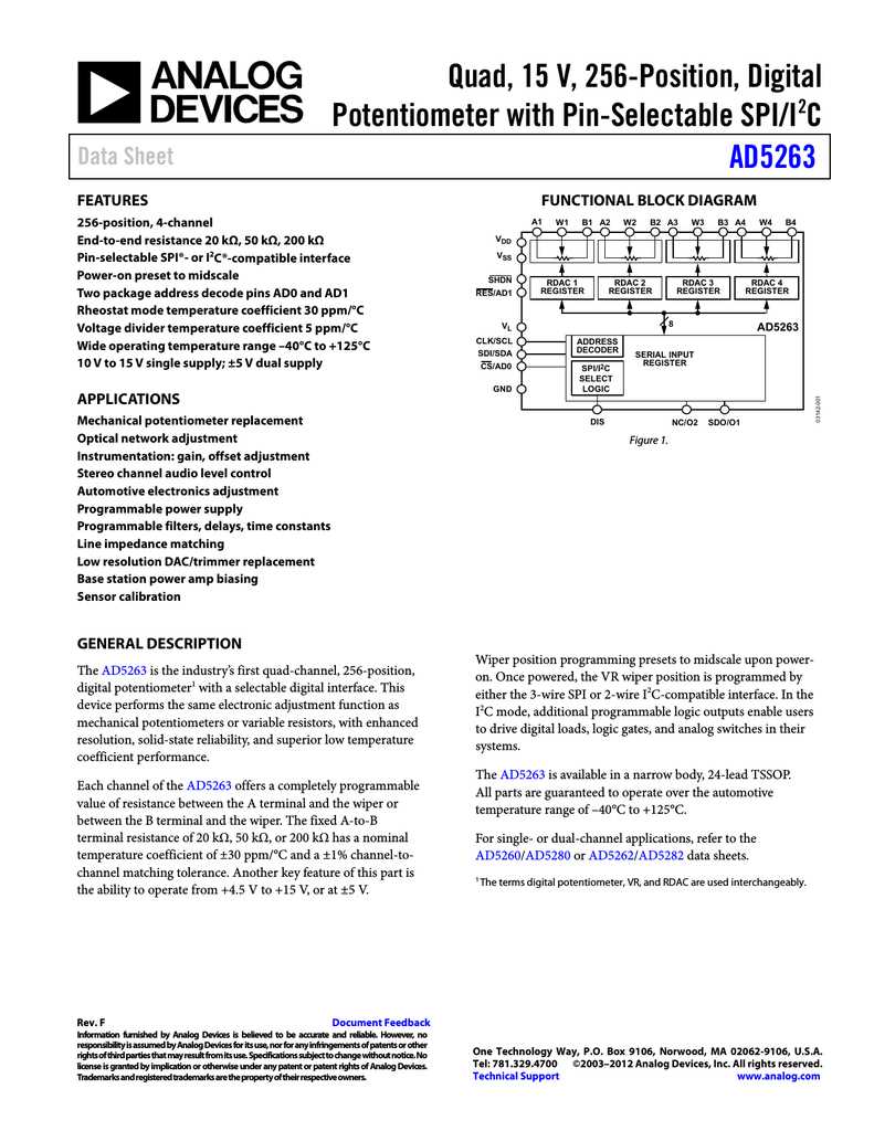 ad5280-datasheet