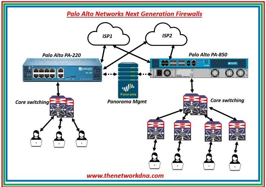 palo-alto-ngfw-datasheet