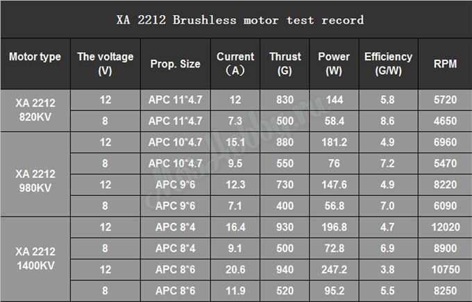 a2212-datasheet