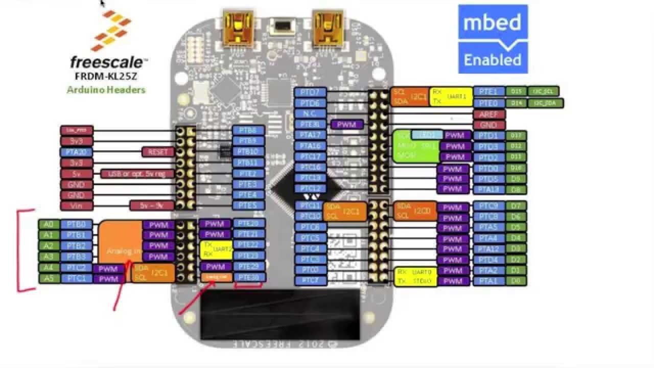 frdm-kl25z-datasheet