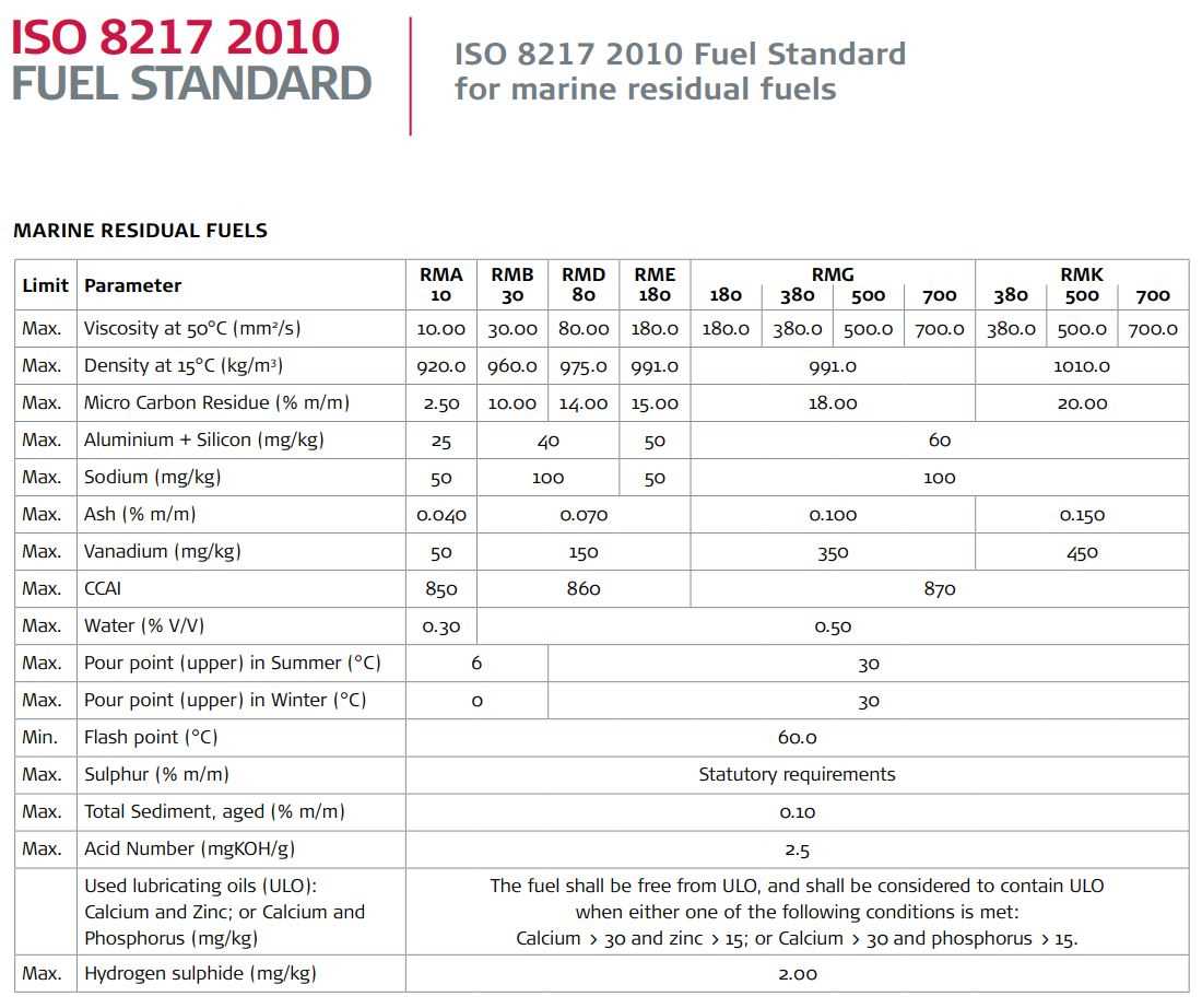 iso-x-notifier-datasheet