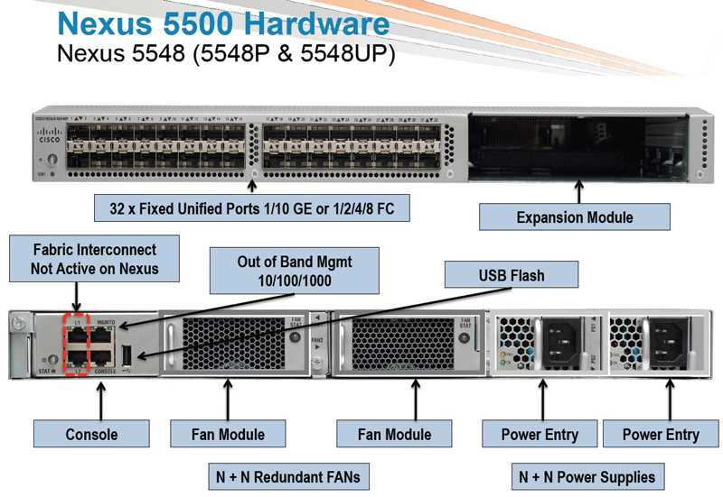 nexus-9348gc-fxp-datasheet