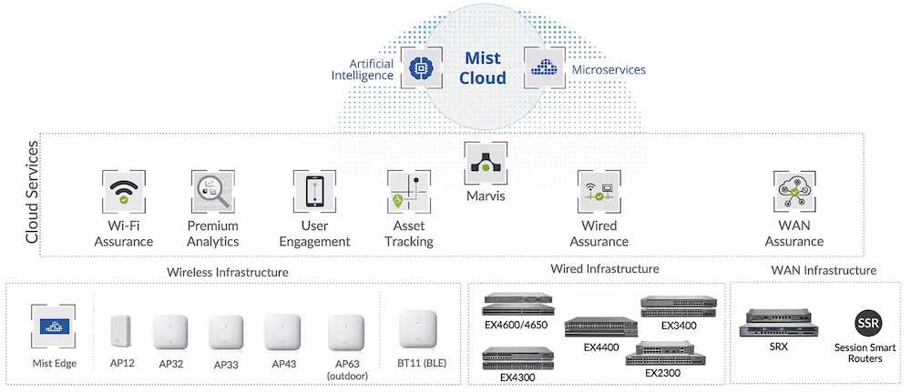 juniper-mist-ap32-datasheet