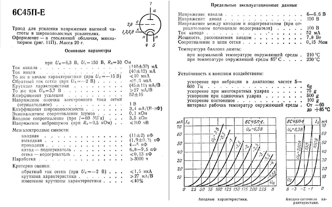 7581-tube-datasheet