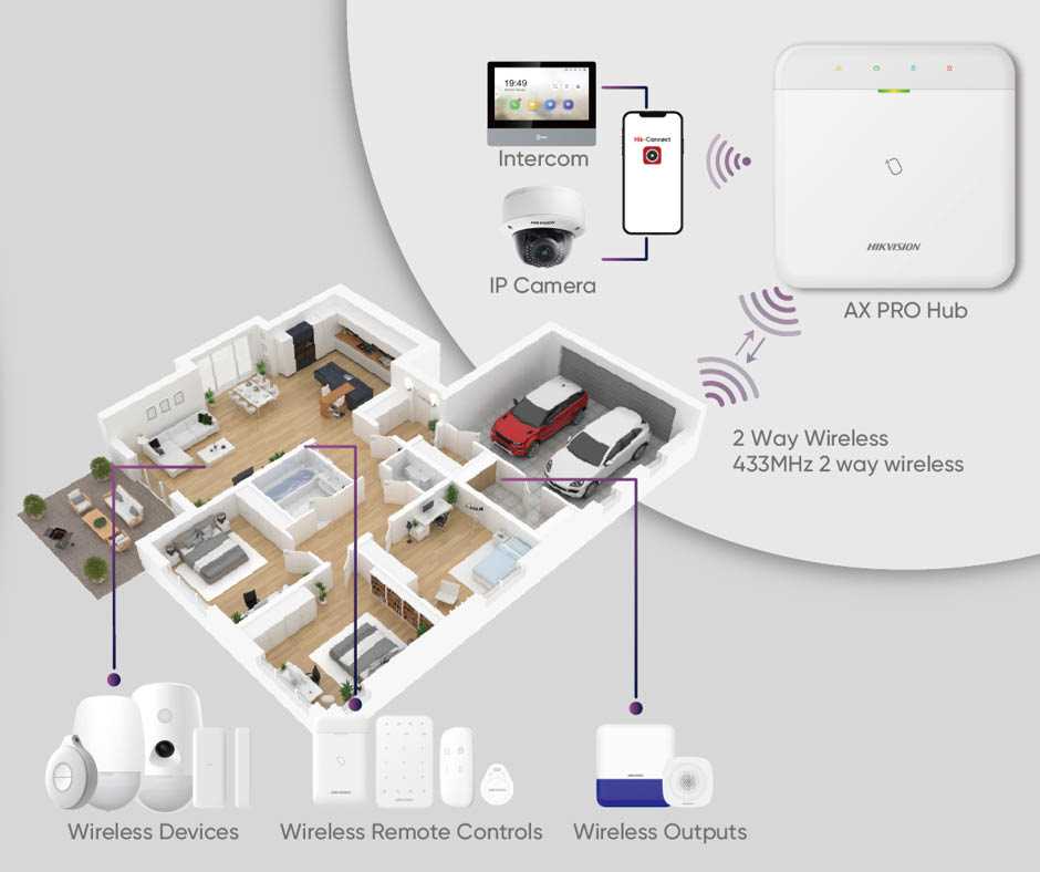 hikvision-ax-pro-datasheet