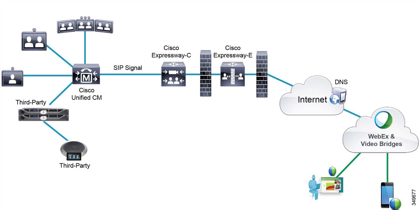 cisco-cucm-datasheet