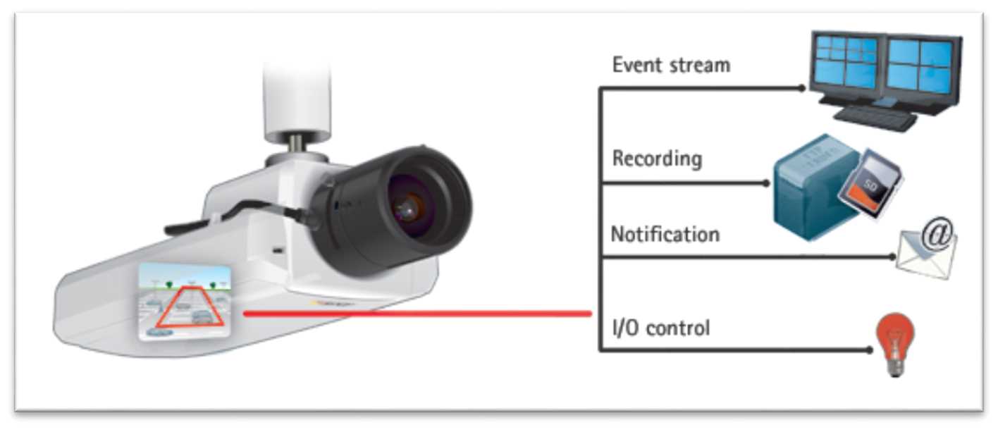 axis-p1455-le-datasheet