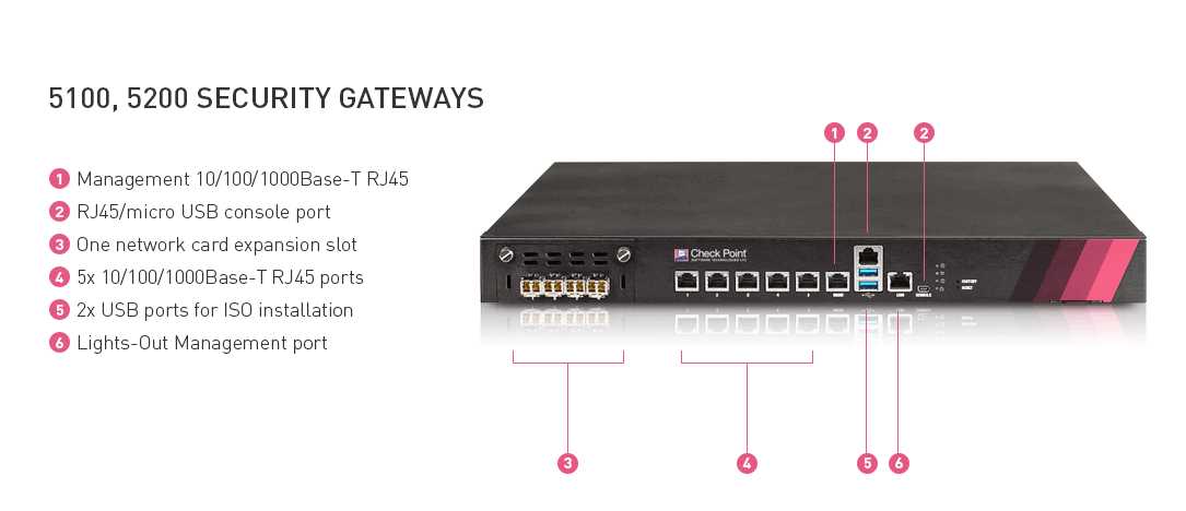 checkpoint-edr-datasheet