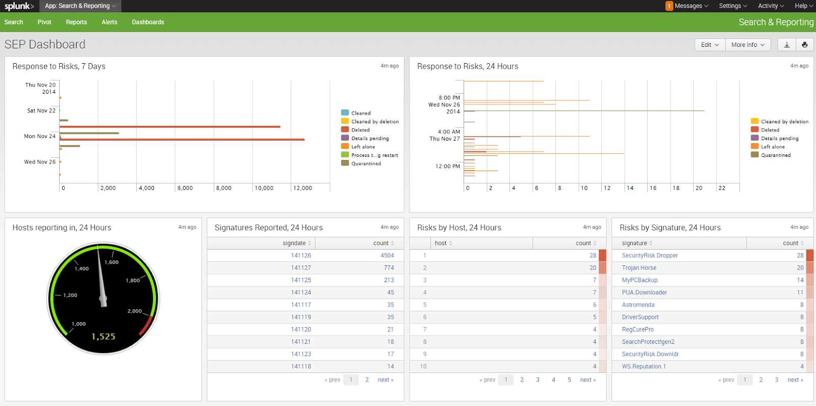 splunk-datasheet