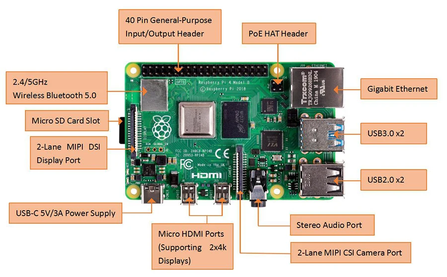 raspberry-pi-2-model-b-datasheet raspberry-pi-2-model-b-datasheet