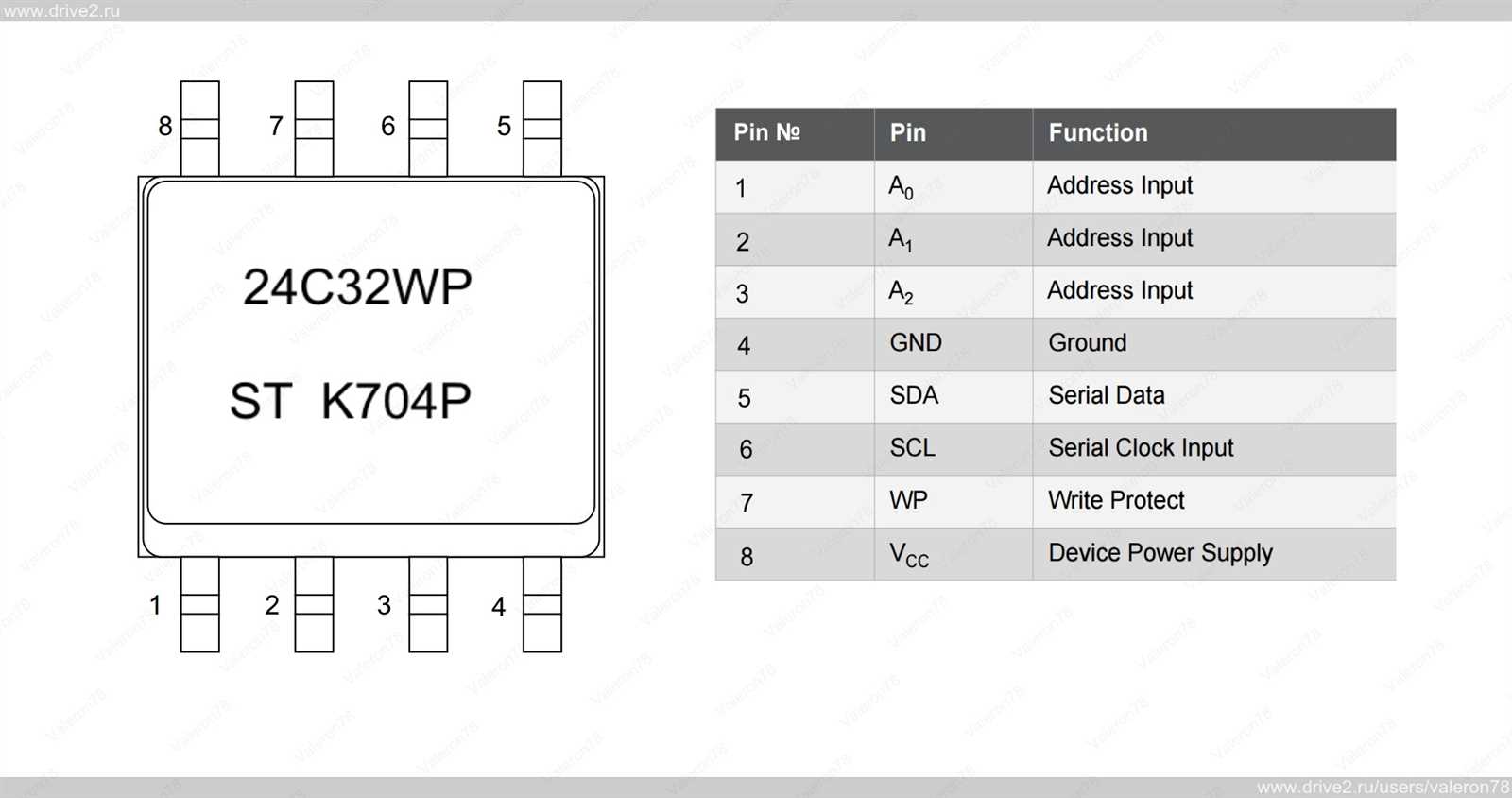 ft24c02a-datasheet ft24c02a-datasheet