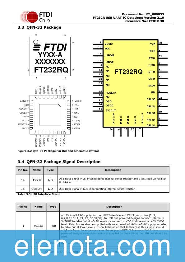 ftdi-chip-datasheet