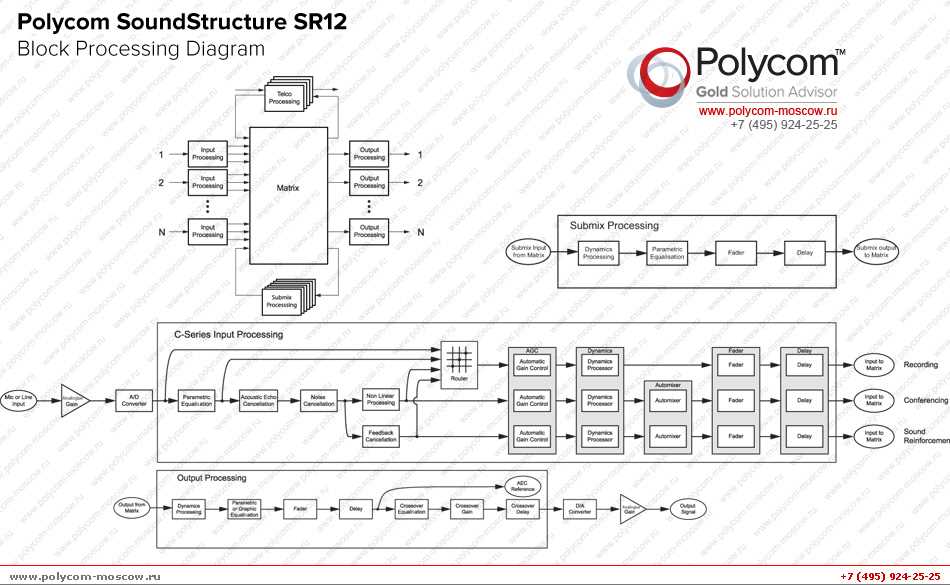 polycom-soundstructure-c12-datasheet