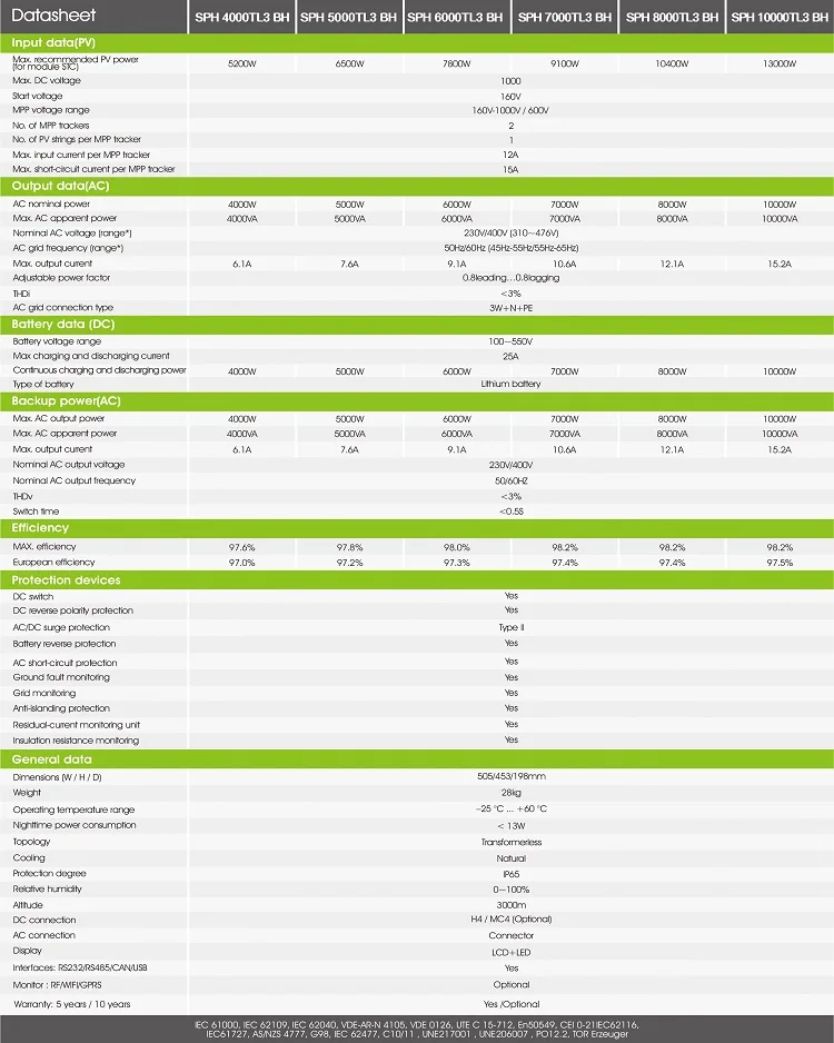 growatt-12kw-inverter-datasheet