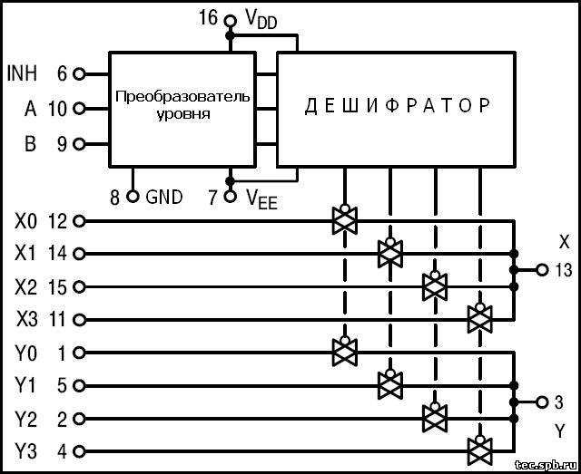 cd4052b-datasheet