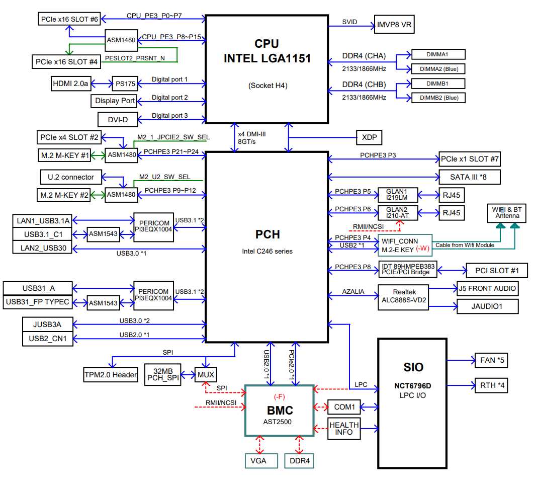 intel-chipset-datasheet