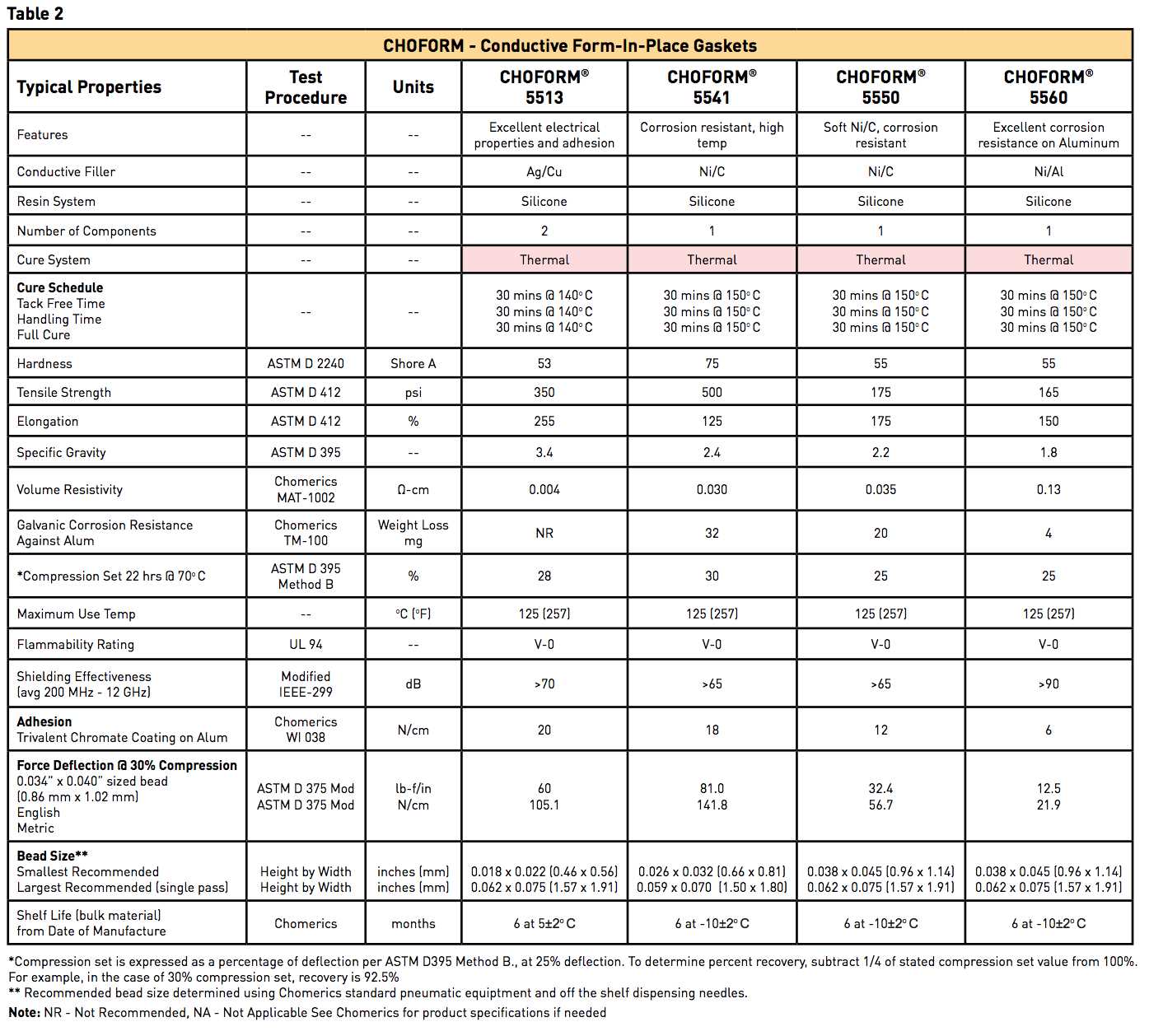 gasket-datasheet