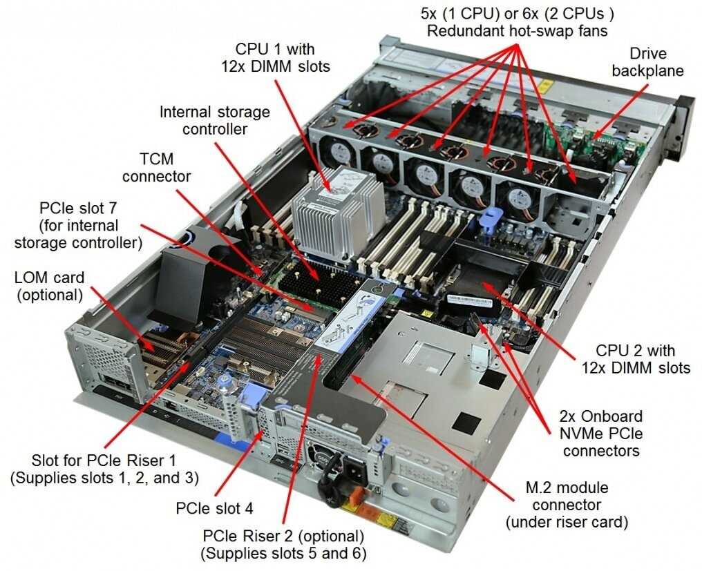 sr650-v2-datasheet