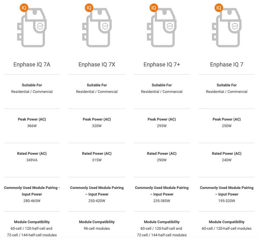 iq7-60-2-us-datasheet iq7-60-2-us-datasheet