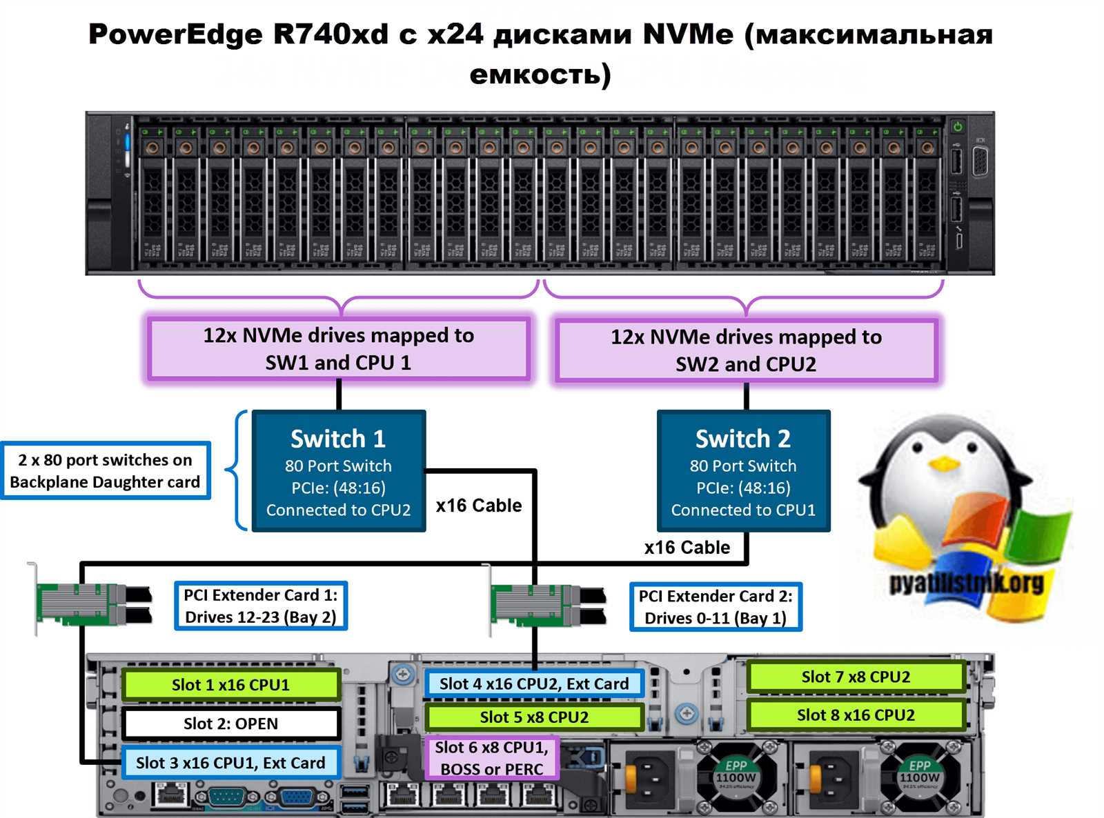 dell-poweredge-r740-datasheet