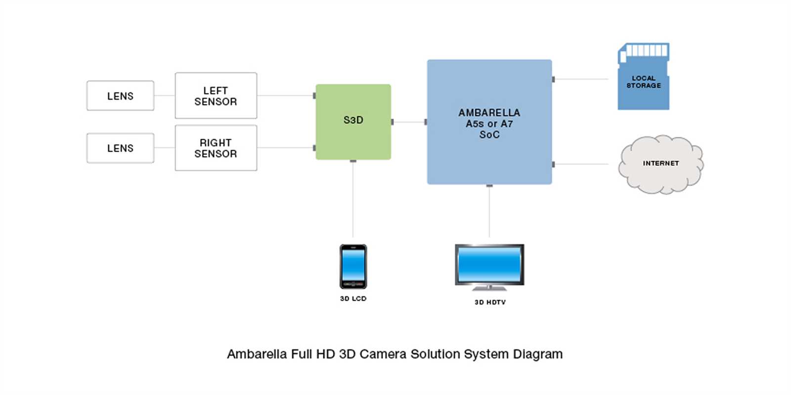 ambarella-a12-datasheet ambarella-a12-datasheet
