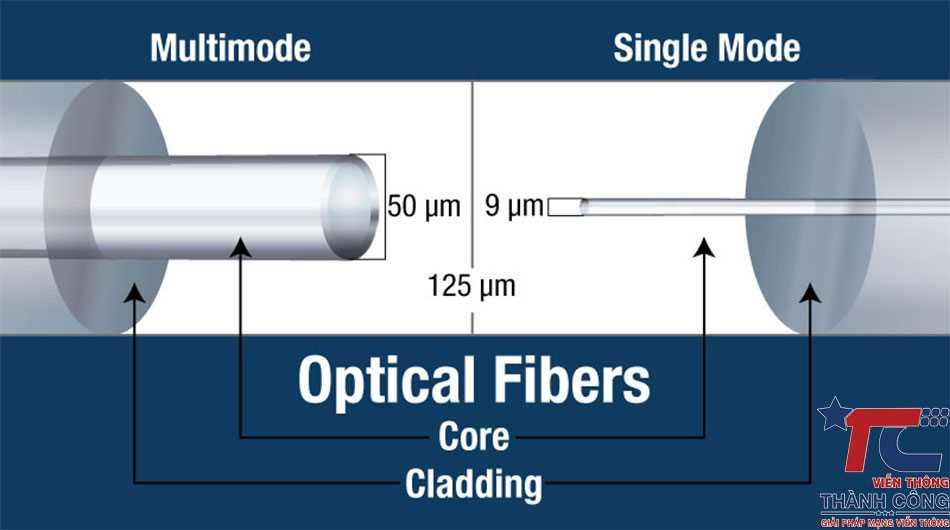 optical-fiber-datasheet