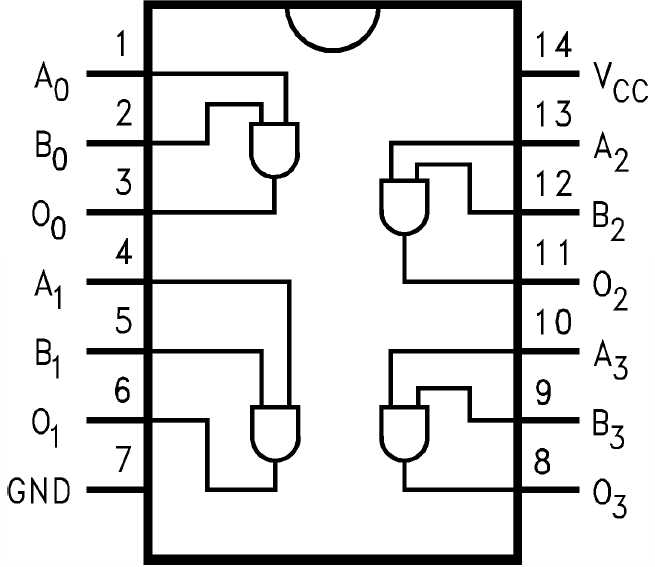 74als08-datasheet