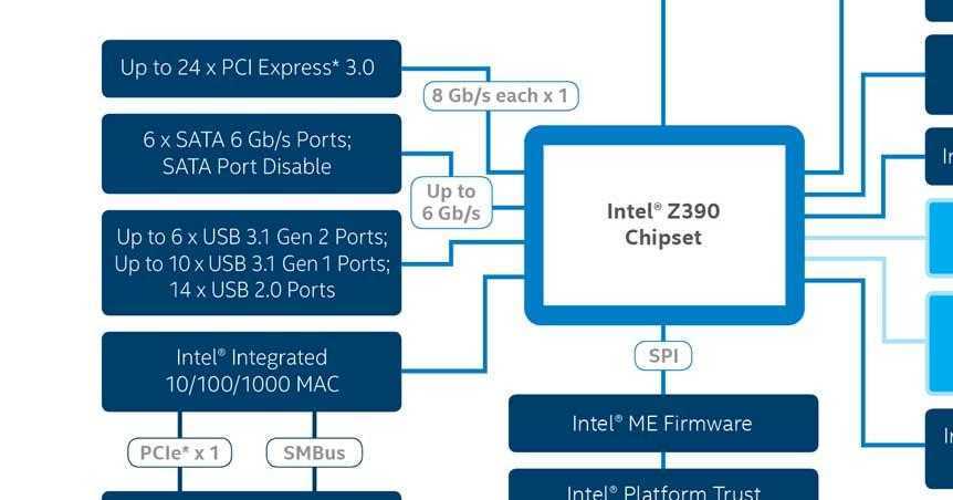 intel-chipset-datasheet