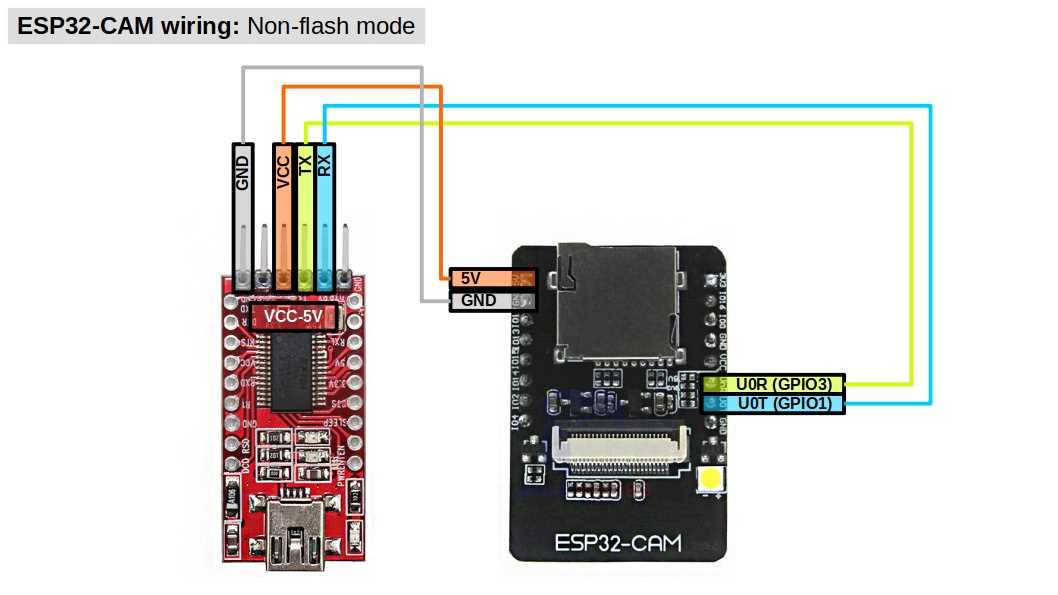 esp32-camera-datasheet