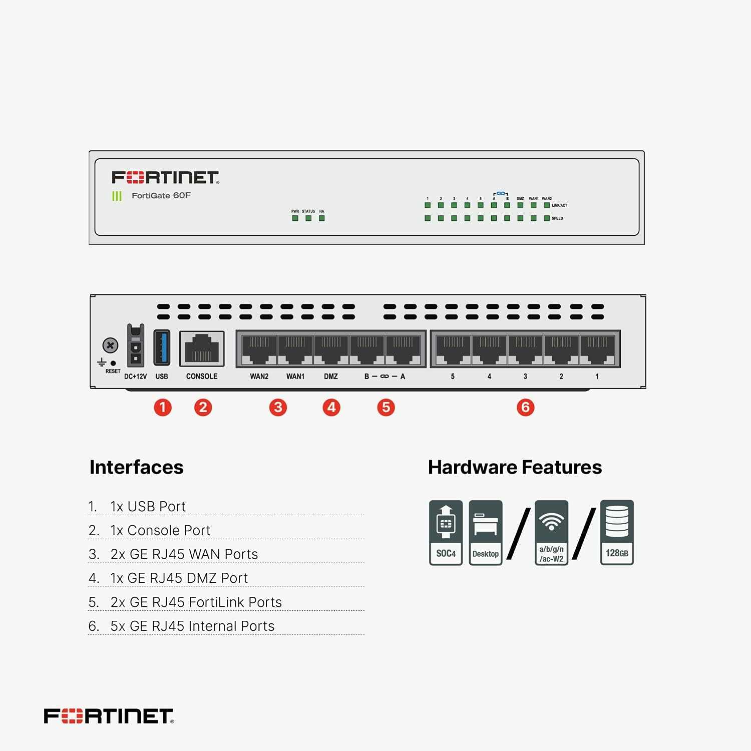 fortiguard-datasheet