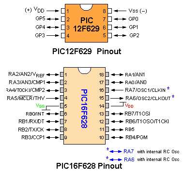 pic16f18313-datasheet