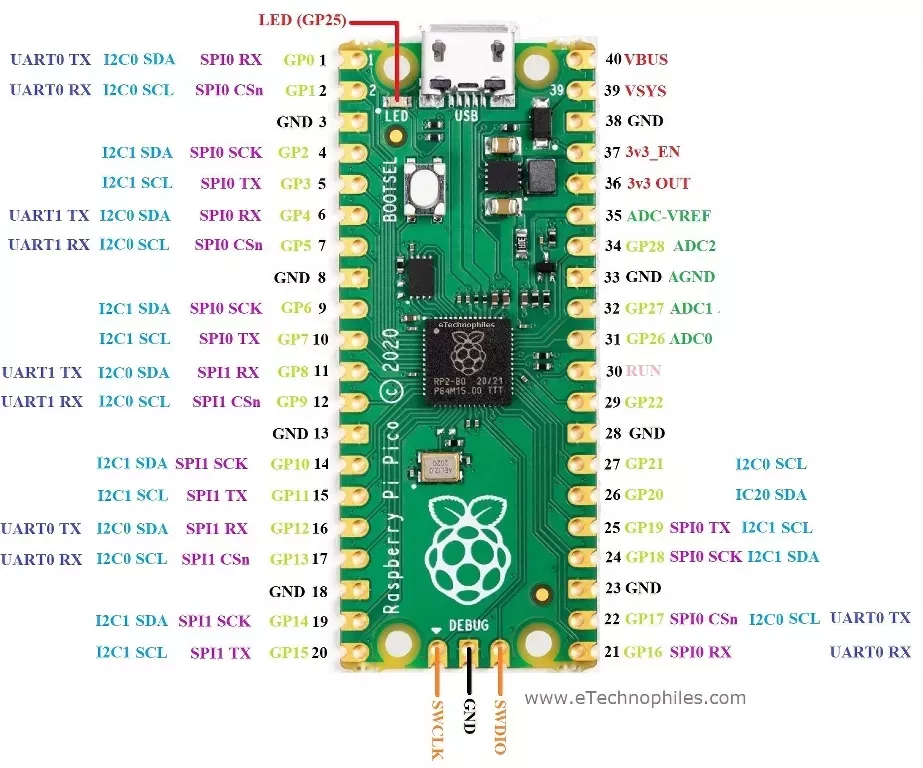 raspberry-pi-datasheet