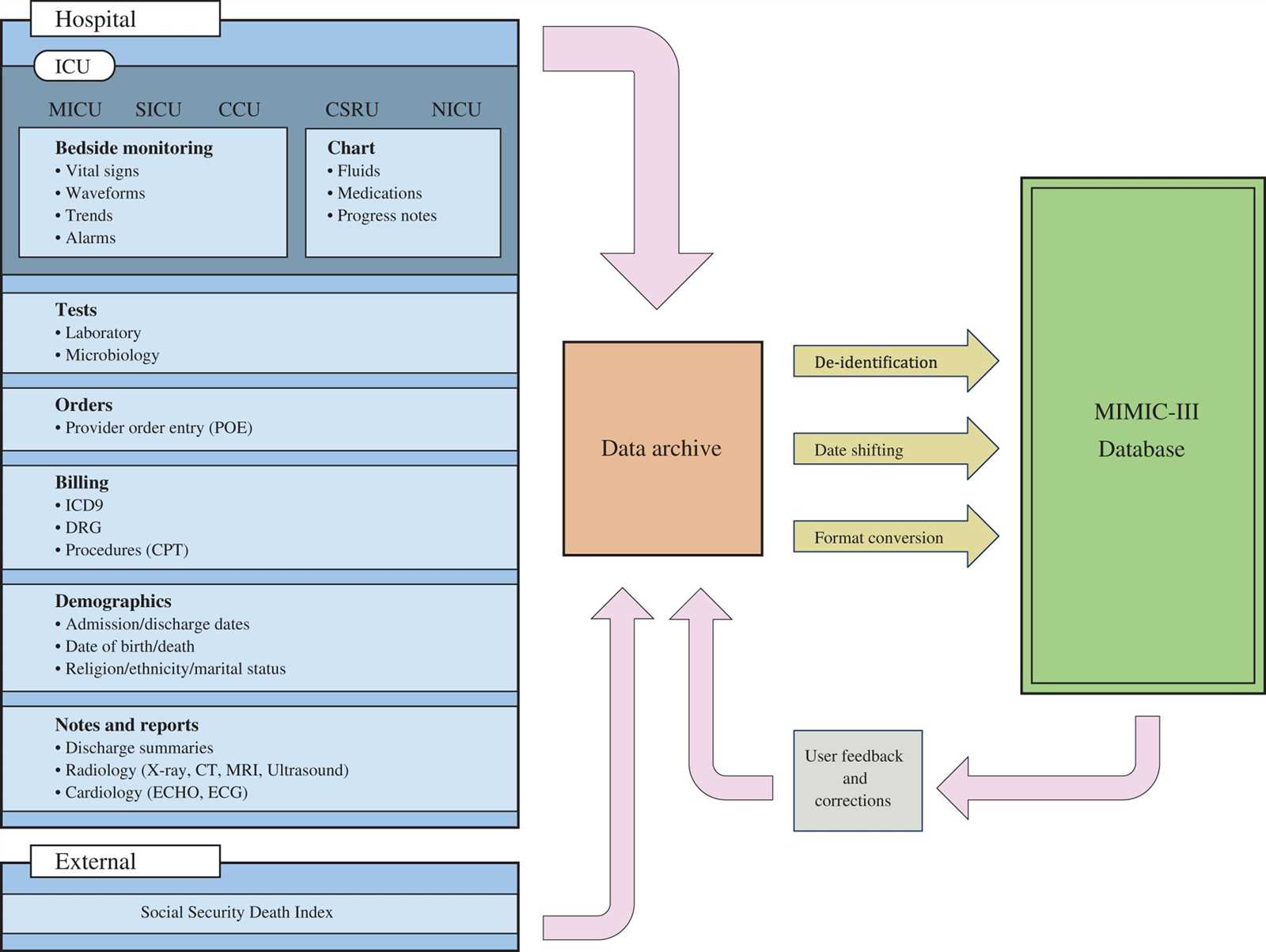 isa-datasheets