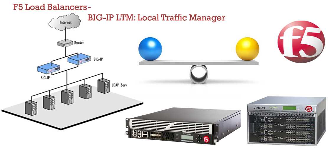 f5-big-ip-2000-datasheet