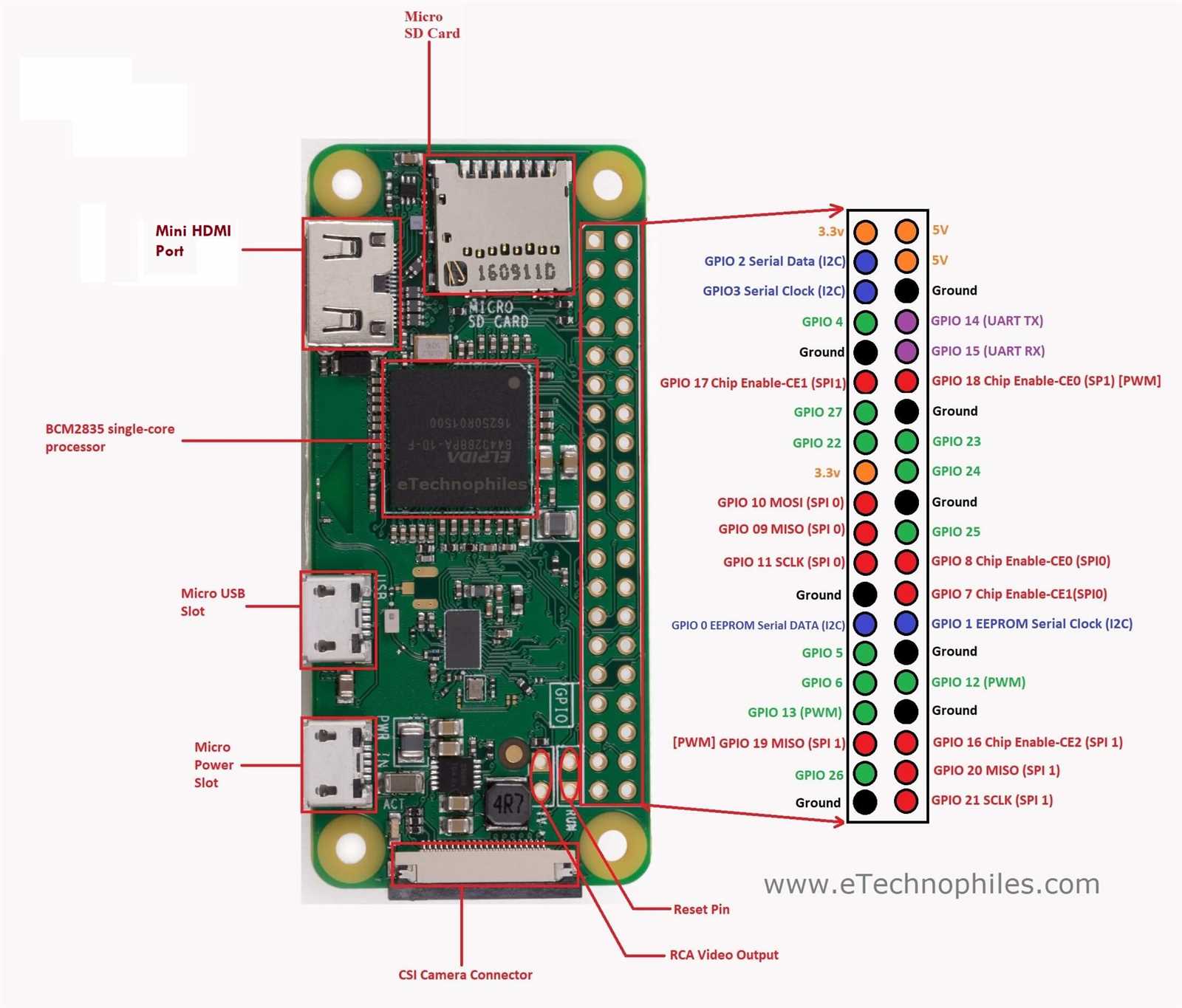 raspberry-pi-datasheet